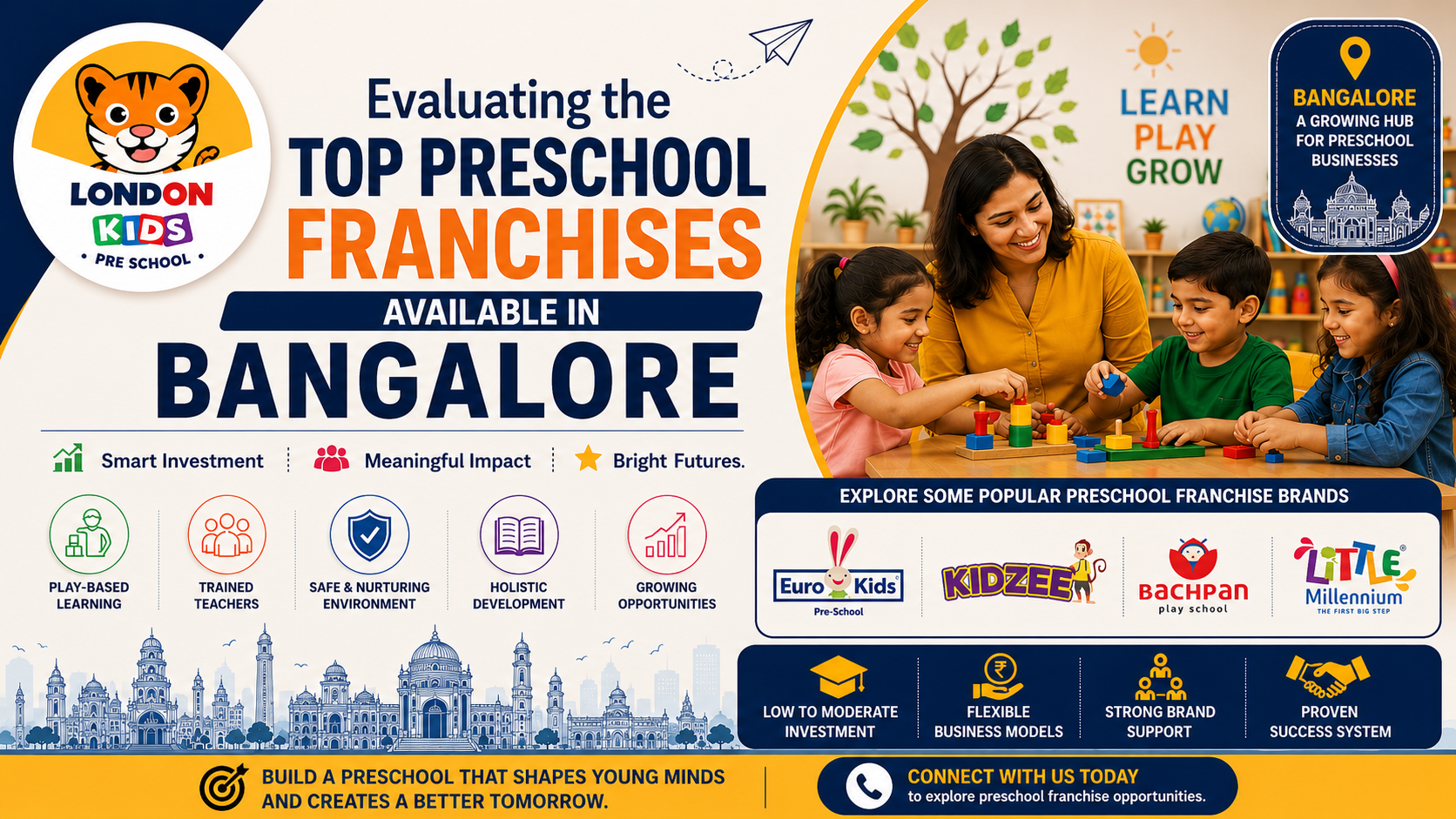 Evaluating the Top Preschool Franchises Available in Bangalore This Year