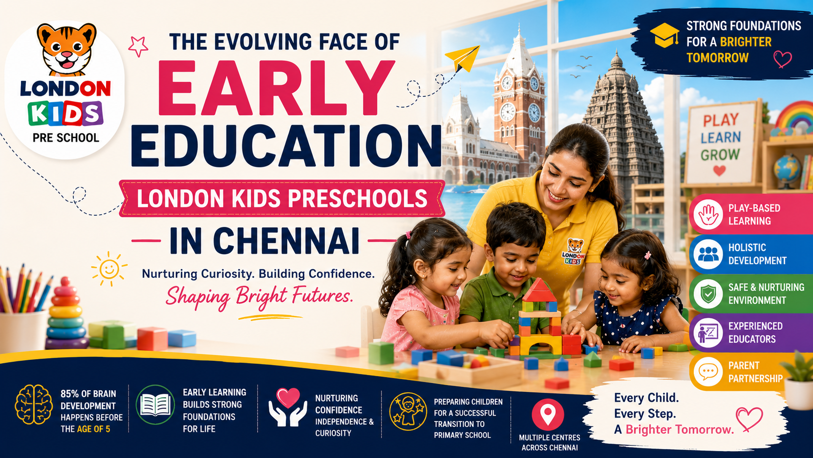 London Kids Preschools in Chennai The Evolving Face of Early Education